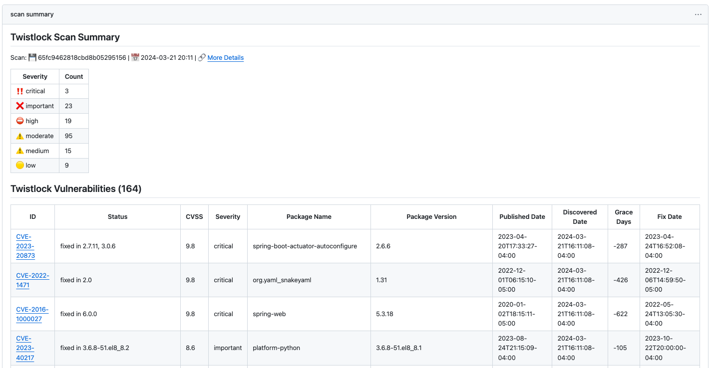 Twistlock Scan Results in GitHub Job Summary